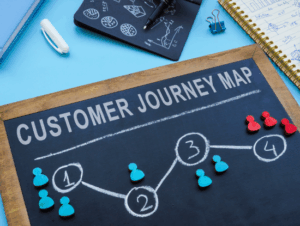 Buyer Journey Content Checklist