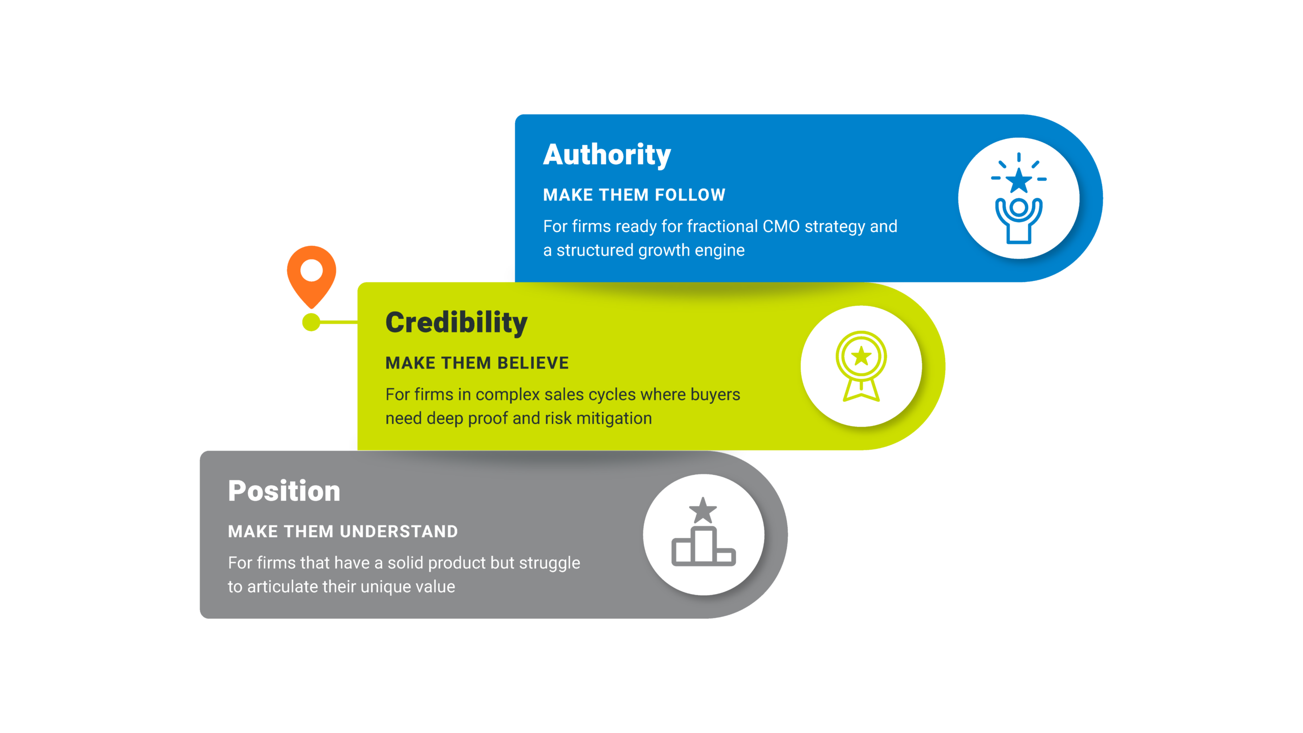 Credibility